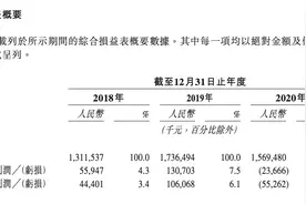绿茶餐厅拟赴港上市，门店加速扩张被疑走一招险棋图片