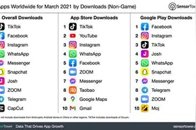 TikTok蝉联全球下载量榜首“China”话题观看量超130亿次图片