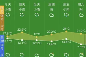 想要晴天吗？“每逢周末就下雨”的魔咒终于要被打破了图片