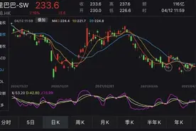 刚刚，阿里巴巴CEO回应被罚！公司股价飙升，大涨2800亿…图片