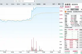 郭广昌称“要像贵州培养茅台一样”做金徽酒，金徽酒股价涨停图片