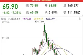 央行刚刚公布，这项重磅数据少了1.84万亿！3000亿巨头突然放出巨量，股价罕见大回撤，创始人称：二季度肯定不会再亏图片