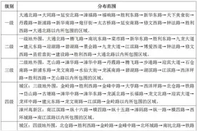 通告 | 漳州公布城区土地级别分布及基准地价图片