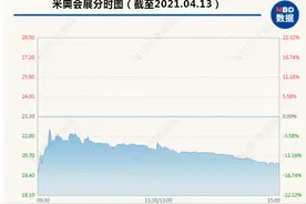 1万股东惊呆！股价一天大跌13%，上市不到2年就面临退市？网友炸锅：这是要成为次新股退市最快公司？图片