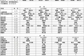 柳州市人民医院、工人医院、中医医院三月三期间门急诊工作安排图片