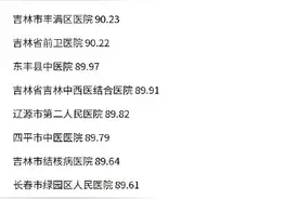 吉林省医院满意度排名公布图片