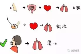 您真的了解雾化吸入吗？图片