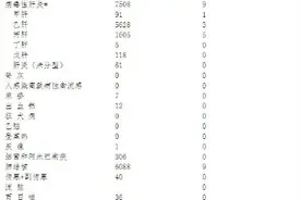 四川3月法定传染病疫情概况出炉 这些疾病高发图片