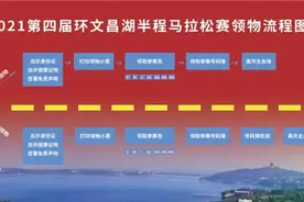 领物指南，快来围观｜2021第四届文昌湖半程马拉赛图片