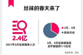 丝袜消费报告：最爱买丝袜城市里，有江苏的她图片