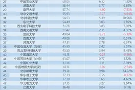 13所高校经费逾百亿，清华再超300亿 8成为非财政拨款图片