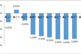 新华财经｜4月15日国内汽柴油调价可能搁浅或小幅下调图片