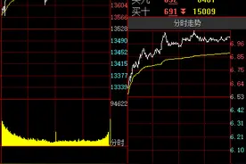 北向资金 | 合计净流入57.31亿元，京东方A、东方财富、兴业银行净买入居前图片