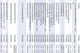 兴银理财“打法”详解：网红爆款“圈粉”，ESG新产品“求稳”图片