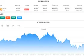 太惨烈！比特币新高后回落超3000美元，多空双方遭绞杀，27万多人爆仓，100亿资金灰飞烟灭...图片