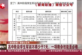 《新闻联播》微信公众号：高中阶段学生军训不得少于7天，一项救命技能是必修视频封面
