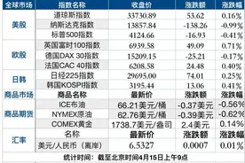 财富早班车｜欧美股市涨跌互现 美油涨近5%；工信部公布智能制造“十四五”规划征求意见图片