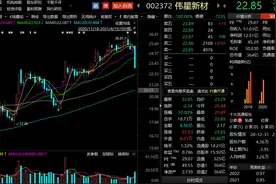 都是昨晚没有发布一季度业绩预告惹的祸？今日又有多只”茅股”突遭“空袭”，业绩翻倍白马竟“吃”跌停图片