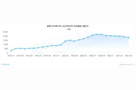 微视与腾讯视频合并 架构调整重打视频牌局图片