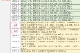 4月16日投资避雷针：渤海租赁去年亏损超77亿元图片