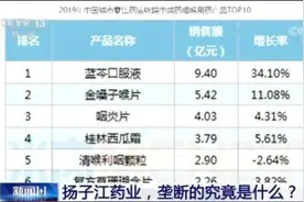 "调查初期不配合，不认同调查结果"扬子江药业集团被处天价罚款背后图片
