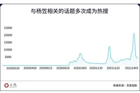 “普信男”究竟是什么？来看看豆瓣与虎扑网友怎么说图片