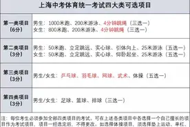 长跑下雨要不要停？智能计数器材“铁面无私”？我们去浦东体育中考考场看了看图片