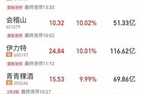 洋河股份大涨6.14%，渠道改革显成效，经营拐点已出现？图片