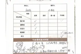 关晓彤晒王牌家族互评表 笑称：“评分不算绩效也不发奖金”图片