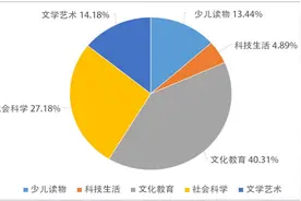 一季度图书零售增长逾3成，高于全国商品零售增幅，高于2019年同期图片