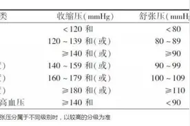 10条身体健康的“金标准”！赶紧对照一下！你达标了吗？图片