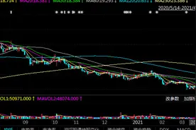 疫情概念股奥美医疗去年净利大增255%，下半年利润收窄，公司这样回应图片