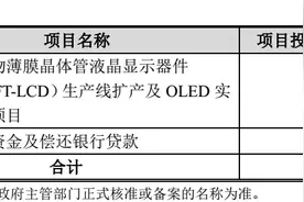 过去三年主业巨亏近百亿！刚收年报问询函后，*ST华映又抛出了28亿大额融资图片