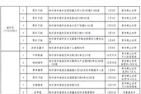 黑龙江省第七批196家校外培训机构上了黑名单图片