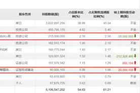 顶流大对决！张坤Q1重金增持5000亿安防龙头，冯柳浮盈50亿后减持图片