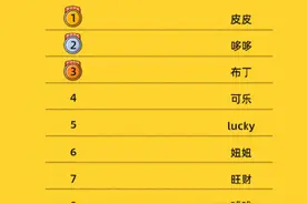 成都狗狗常用名Top10出炉！你家狗子叫什么？图片