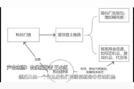 新华社批音乐App诱导重复消费 网易云酷狗QQ上榜图片