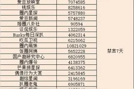 微博：多账号传播《人间世》中张丽君老公谣言，被禁言处罚图片