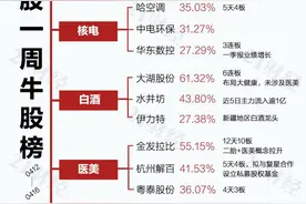 透视一周20大牛熊股：超级牛股业绩暴增千倍，4连板后还能涨多久？图片
