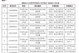 湖南公务员考试73人违纪违规、10人答卷雷同被处理图片
