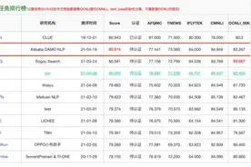 阿里达摩院发布中文领域最大规模语言模型 AI可仿写小说图片