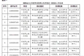 湖南省2021年度公务员考试违纪（含雷同答卷）情况公告图片