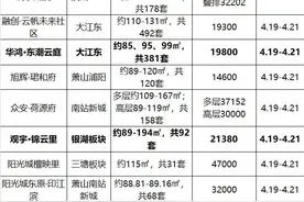 供应大爆发，24盘可登记，还会有楼盘限售吗？图片