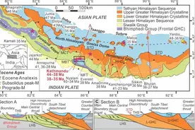 Tectonics：喜马拉雅山初始隆升的地壳加厚记录图片