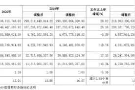 大跨步拿地、现金流吃紧，“千亿”建发牺牲利润换规模图片