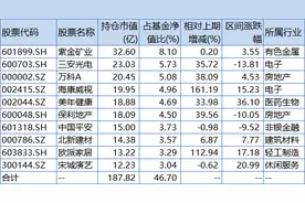 董承非一季度减仓超10%：顺丰控股退出前十大重仓股图片