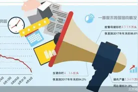 猪价连降 生猪产业链“信披制”酝酿出炉图片