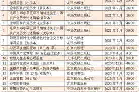 基于“国家出版发行信息公共服务平台”图书销售榜（2021年4月上半月）图片