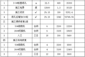 嘉陵江铊污染处置中一事故获披露：拦河坝溃坝致一桥梁工程受损图片