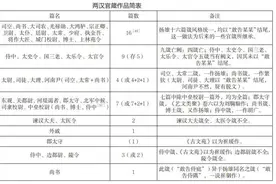 汉魏六朝诗文文本的流动与变异图片